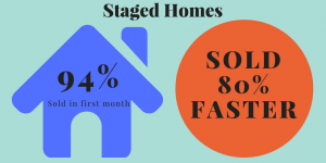 Effects of Home Staging